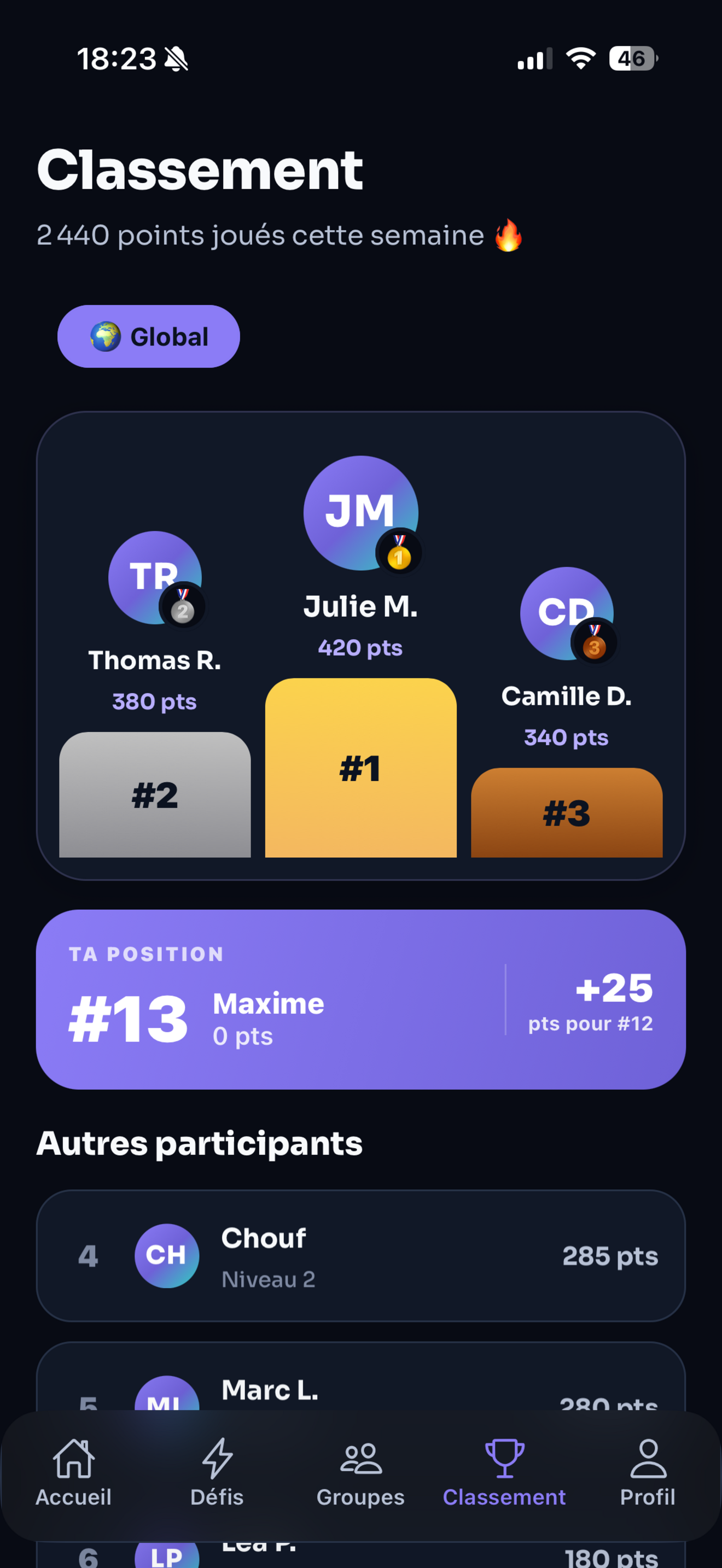 Classement global — podium hebdomadaire et position personnelle